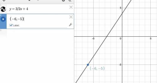 What is the equation of the line that passes through the point (-6,-5) and has a slope of 3/2?