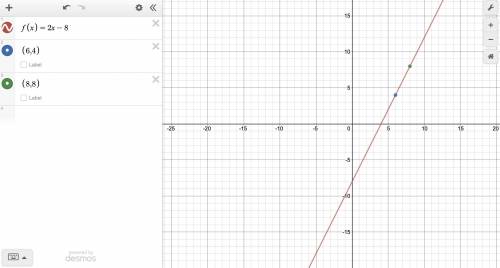 Graph the line that passes through the points (6,4) and (8,8) and determine the equation of the line