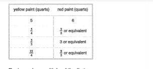 Complete the table to show the amounts of yellow and red paint needed for different-sized batches of