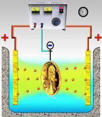 n a certain electroplating process gold is deposited by using a current of 14.0 A for 19 minutes. A