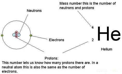 Question 20 of 66

Which of the following species has the same number of protons as Fe3+?
A) Mn3+
B)