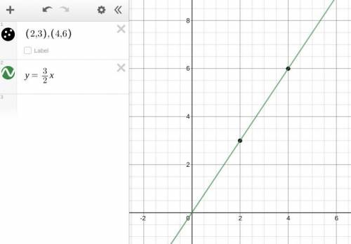 Find the slope of the line connecting the point (2,3) to the point (4,6)l