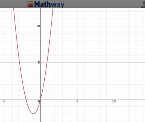 Solve the equation by graphing 
2x^2+4x=70