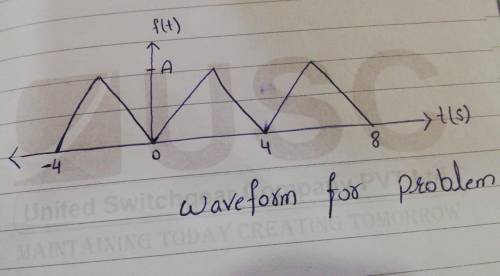 Determine if the waveform has dc, even, or odd symmetry. (b) Obtain its cosine/sine Fourier series r
