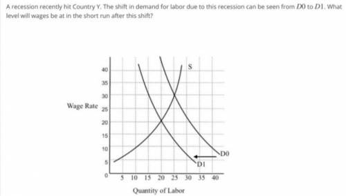 A recession recently hit Country Y. The shift in demand for labor due to this recession can be seen