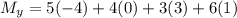 M_y=5(-4)+4(0)+3(3)+6(1)