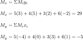 M_x = \Sigma M_i y_i\\\\M_x = 5(3) + 4(5) + 3(2) + 6(-2) = 29\\\\M_y = \Sigma M_ix_i \\\\M_y = 5(-4)+ 4(0) + 3(3) + 6(1) = -5