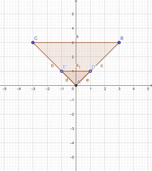 PLEASE HELP

Use the Polygon tool to draw an image of the given polygon under a dilation with a scal