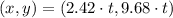 (x,y) = (2.42\cdot t, 9.68\cdot t)