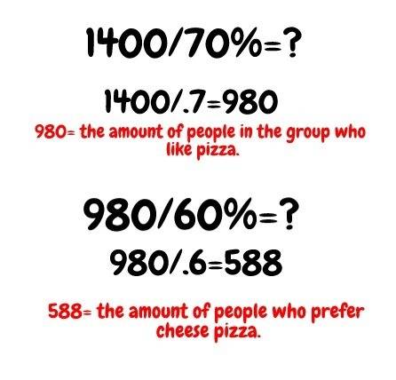 Agroup of 1400 people took a survey. the survey shows that 70% of the people like pizza. of those wh
