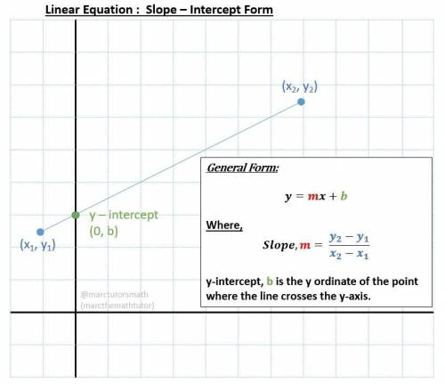 Write the equation of the line that has slope of 3 and the y-intercept of 2