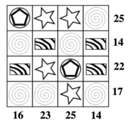 Each of the four shapes represents a positive whole number. The sum of the shapes in each row and co