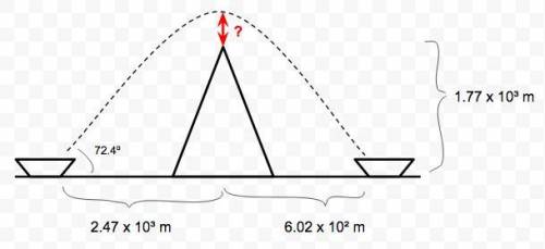 A ship maneuvers to within 2.47×10^3 m of an island’s 1.77 × 10^3 m high mountain peak and fires a p
