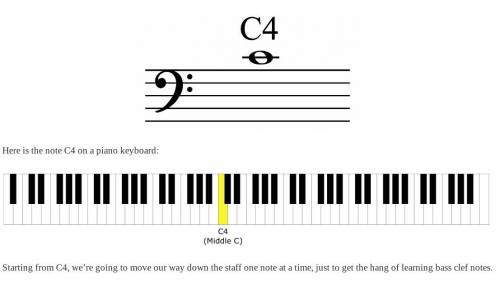 URGENT!!
What pitch is located at L5 on the Bass Clef Staff?