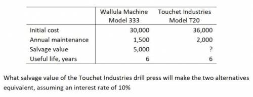 What salvage value of the Touchet Industries drill press will make the two alternatives equivalent,