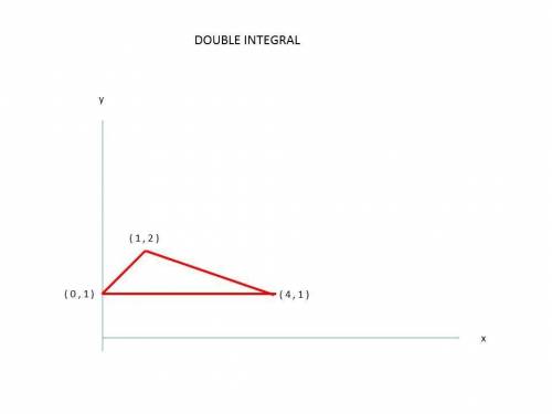 Evaluate the double integral. 4y2 dA, D is the triangular region with vertices (0, 1), (1, 2), (4, 1