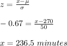 z=\frac{x-\mu}{\sigma}\\ \\-0.67=\frac{x-270}{50} \\\\x=236.5 \ minutes