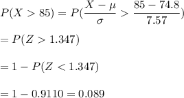 P(X85)=P(\dfrac{X-\mu}{\sigma}\dfrac{85-74.8}{7.57})\\\\=P(Z1.347)\\\\=1-P(Z