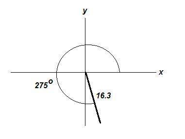 Vector a has magnitude of 16.3 and is 275° counter-clockwise up from the x-axis. what are the x- and