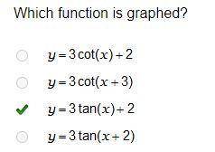 Which function is graphed?

y=3 cot(x) + 2
y = 3 cot(x+3)
y = 3 tan(x)+2
y = 3 tan(x+2)