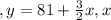 , y = 81+\frac{3}{2}x, x