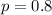 p =  0.8