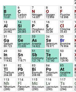 Which point in the periodic table below represents a metalloid?

A. D
B. E
C. A
D. C
E. B