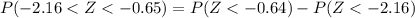 P(-2.16 <  Z  < -0.65  ) = P(Z <  -0.64 ) -  P( Z <  -2.16)