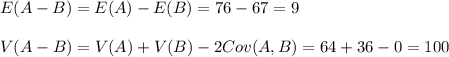 E(A-B)=E(A)-E(B)=76-67=9\\\\V(A-B)=V(A)+V(B)-2Cov(A,B)=64+36-0=100