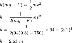 h(mg-F)=\dfrac{1}{2}mv^2\\\\h=\dfrac{1}{2(mg-F)}mv^2\\\\h=\dfrac{1}{2(94(9.8)-750)}\times 94\times (3.1)^2\\\\h=2.63\ m