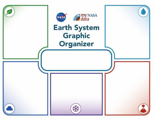 Earths system analysis graphic organizer