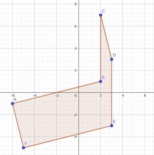 This figure is made up of a rectangle and parallelogram.

What is the area of this figure?
Enter you