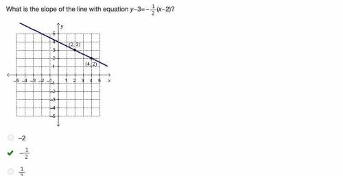 What is the slope of the line with equation y−3=(x−2)? A coordinate plane with a line passing throug