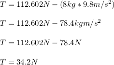 T = 112.602N - ( 8kg * 9.8m/s^2)\\\\T = 112.602N - 78.4kgm/s^2\\\\T = 112.602N - 78.4N\\\\T = 34.2N
