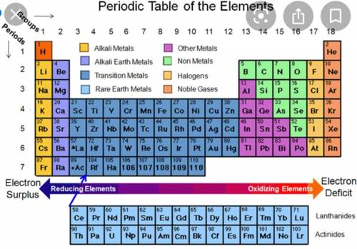 4. Determine whether elements in the following groups are most likely to be

metals, nonmetals, or s