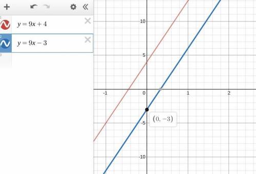Write the equation of the line that is parallel to y = 9x+ 4 and crosses the y-axis at -3.