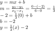y = mx + b\\m = \frac{y_2-y_1}{x_2-x_1} = \frac{0-(-2)}{6-0} = \frac{1}{3} \\-2 = \frac{1}{3}(0) + b\\ b = -2\\y = \frac{1}{3}(x) - 2