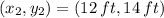 (x_{2},y_{2})=(12\,ft, 14\,ft)