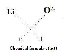 Lithium (li) has a charge of +1, and oxygen (o) has a charge of –2. which is the chemical formula?  