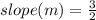 slope (m) = \frac{3}{2}