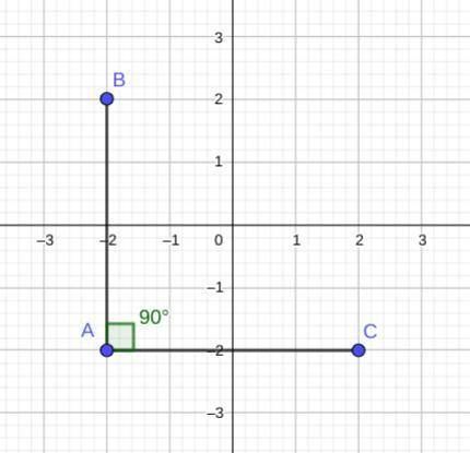 On the graph paper, plot a point A (-2,-2).Reflect the point A in x-axis and y-axis. Let these point