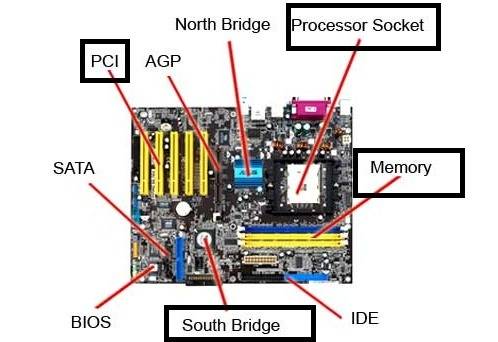 Select the four parts of the computer that are controlled by the motherboard.  software  cpu  coolin