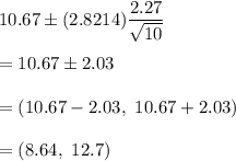 10.67\pm (2.8214)\dfrac{2.27}{\sqrt{10}}\\\\=10.67\pm2.03\\\\ =(10.67-2.03,\ 10.67+2.03)\\\\=(8.64,\ 12.7)