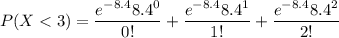 P(X< 3) = \dfrac{e^{-8.4} 8.4^0}{0!} +  \dfrac{e^{-8.4} 8.4^1}{1!} +  \dfrac{e^{-8.4} 8.4^2}{2!}