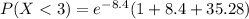 P(X< 3) =e^{-8.4}( 1 + 8.4+35.28)