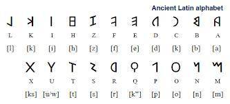 What symbols are in the latin alfabet