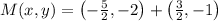 M(x,y) = \left(-\frac{5}{2},-2 \right)+\left(\frac{3}{2},-1\right)