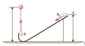 A particle, starting from point A in the drawing (the height at A is 3.00 m), is projected down the