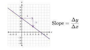 Slope..(not that hard)