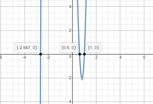 7. What are the x-intercepts of the graph of y = (3x +8)(5x - 3)(x - 1)?